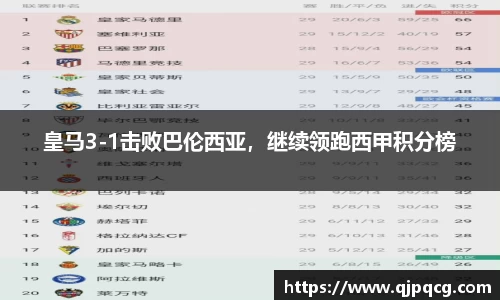 皇马3-1击败巴伦西亚，继续领跑西甲积分榜