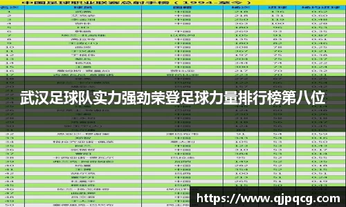 武汉足球队实力强劲荣登足球力量排行榜第八位